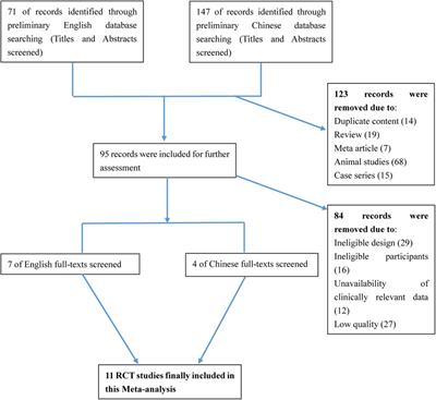 The effect of erythropoietin on neonatal hypoxic-ischemic encephalopathy: An updated meta-analysis of randomized control trials